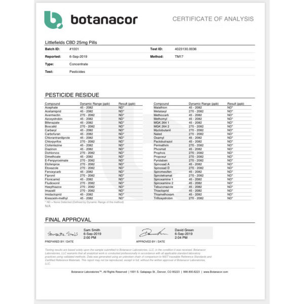 CBD Capsules Certificate of Analysis Batch 1001