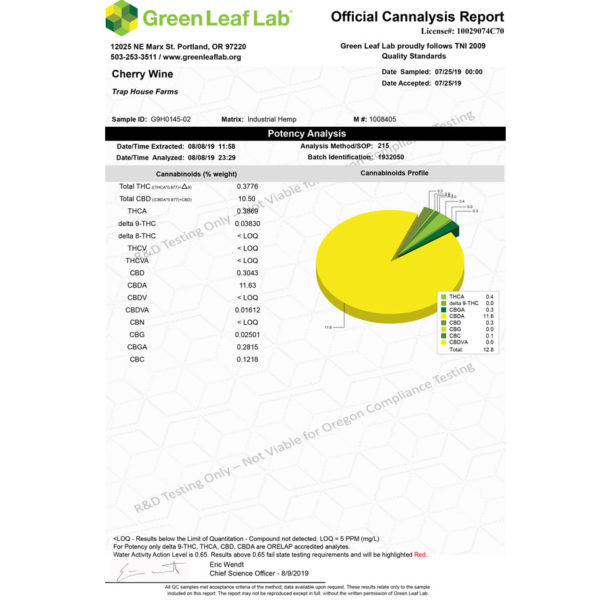 Cherry Wine Flower Certificate of Analysis Cherry Wine