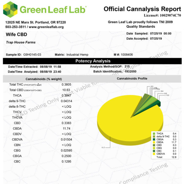 Certified Wife Hemp Flower COA