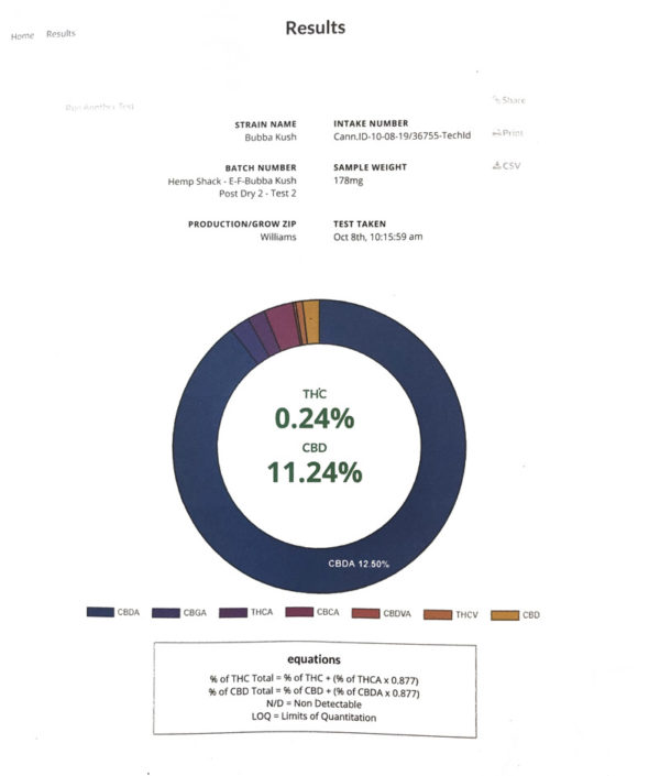 Bubba Kush Certificate of Analysis