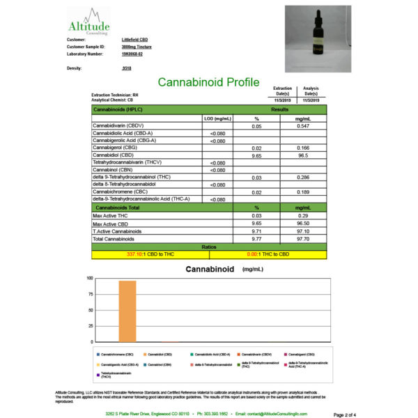 CBD Tincture Certificate of Analysis