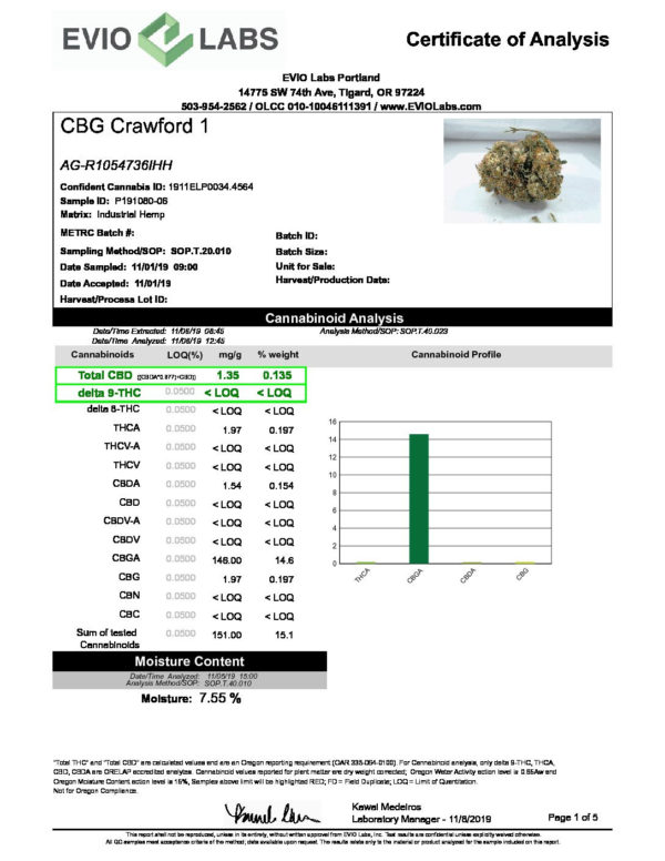 CBG Flower Certificate of Analysis