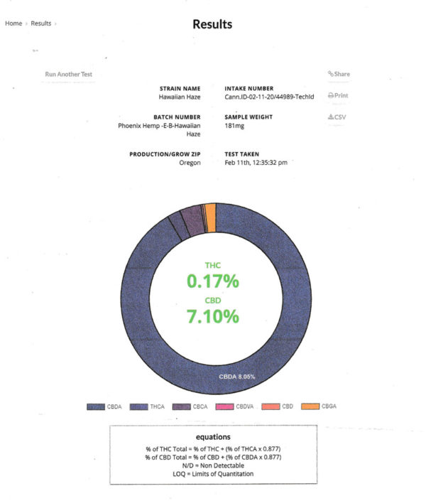 Hawaiian Haze Certificate of Analysis