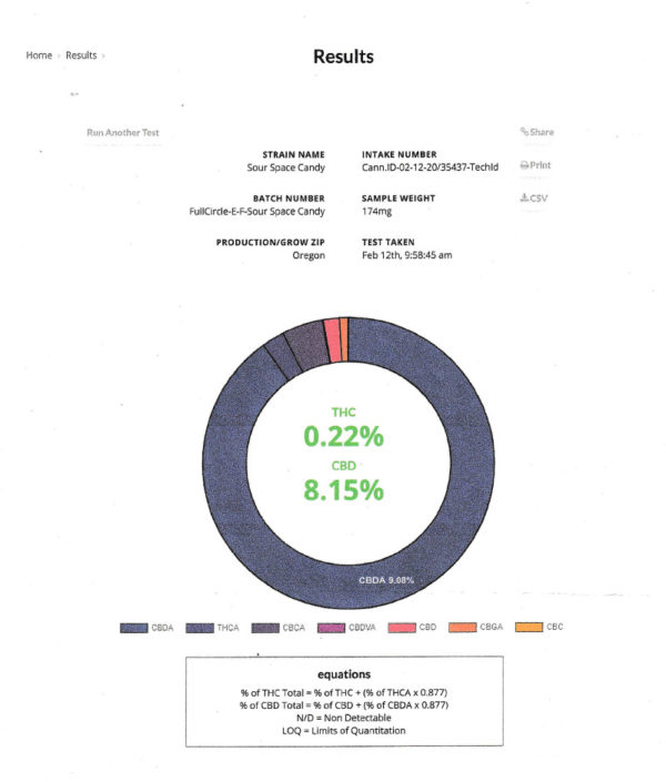 Sour Space Candy Certificate of Analysis