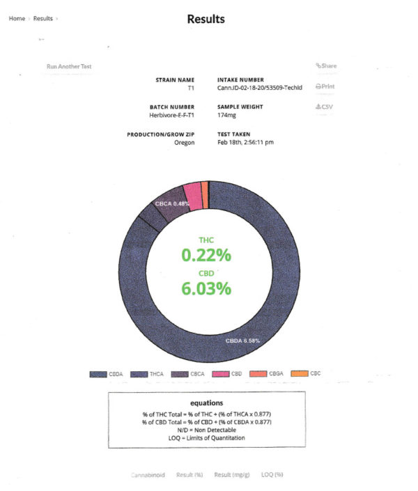 T1 Compliant Certificate of Analysis